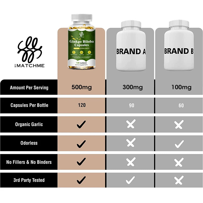 IMATCHME Ginkgo Biloba Extra Strength Brain Support Supplement