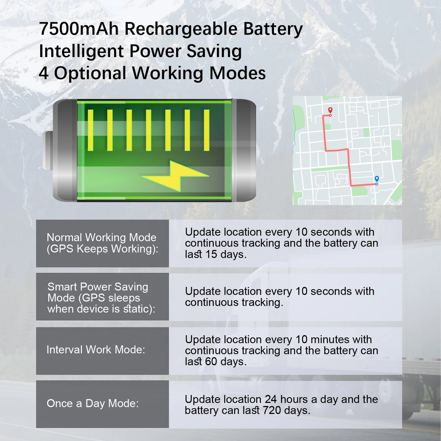Wanwaytech 4G GPS Vehicle Tracker With 7500mAh Battery Long Life
