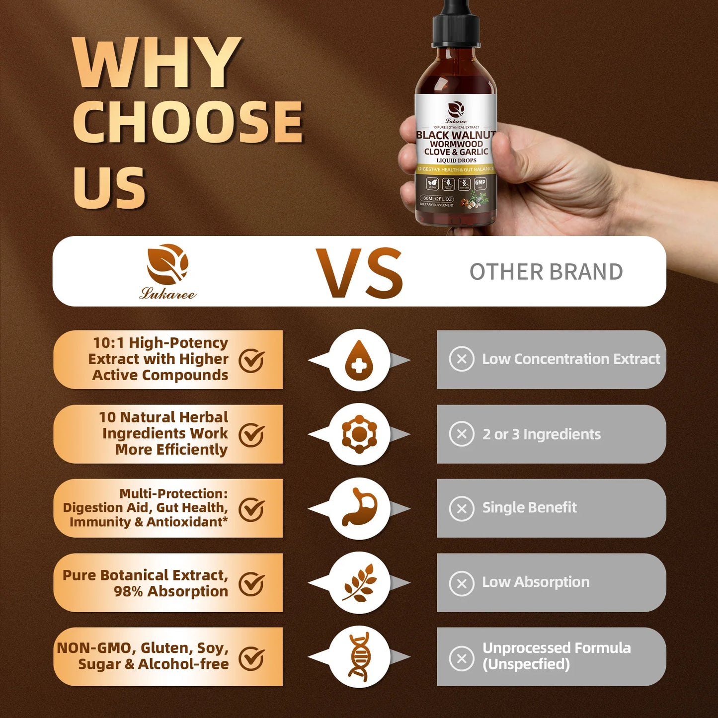 Lukaree Black Walnut Digestive And Immune Support Drops