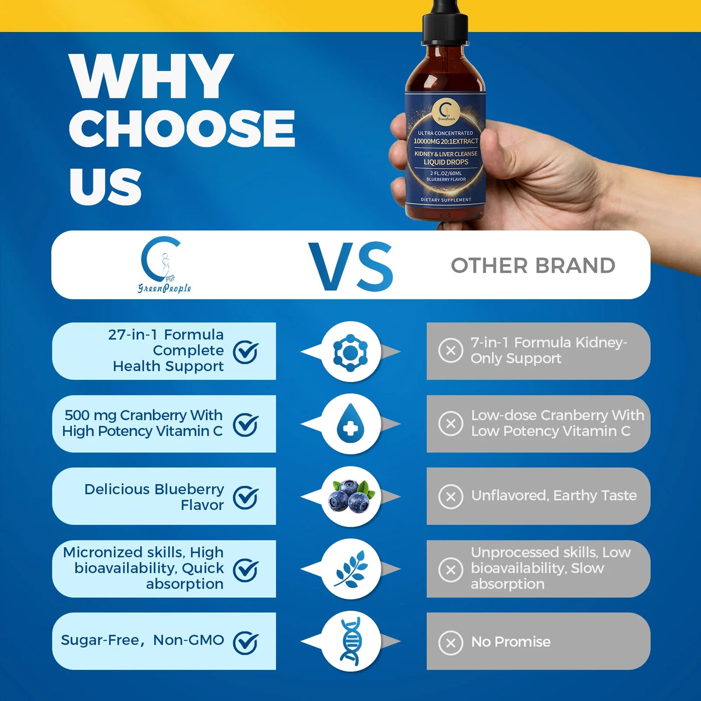 Minch Kidney Liver Cleanse Liquid Drops With Milk Thistle And Artichoke
