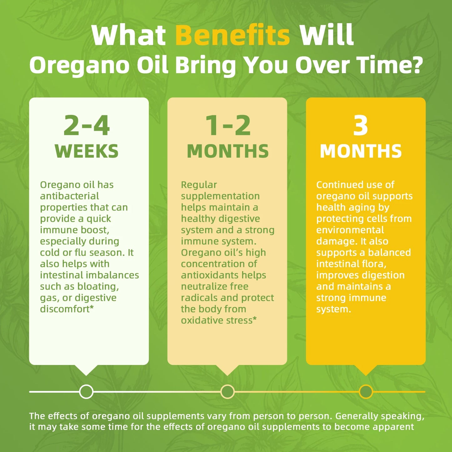 Beworths Oregano Oil Capsules With Black Seed Garlic Oil D3