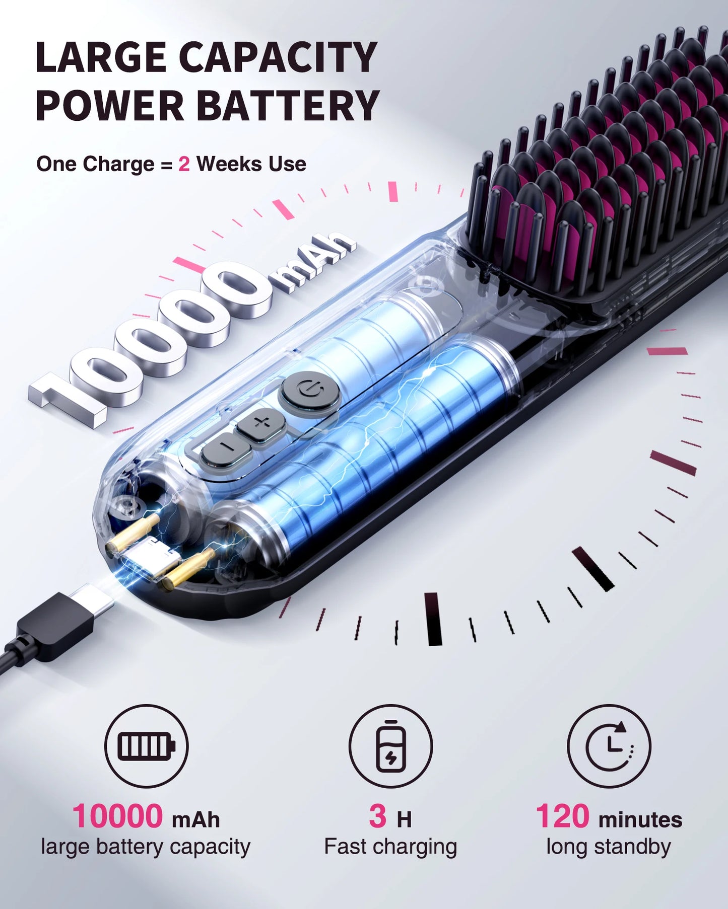 BOPCAL Cordless Hair Straightener Brush 10000mAh LED Display Negative Ions