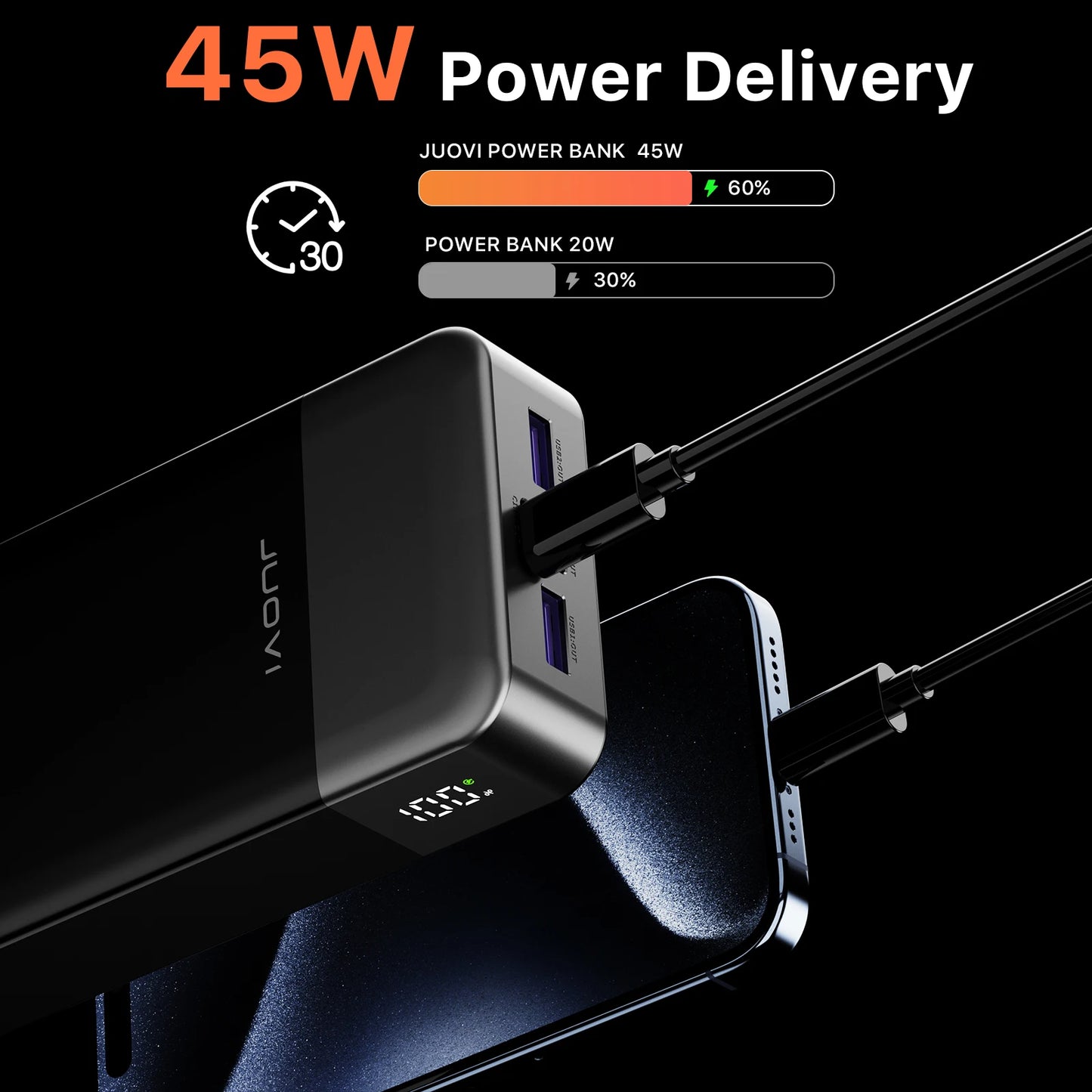 JUOVI Fast Charging Power Bank 45W Portable Charger With LED Display