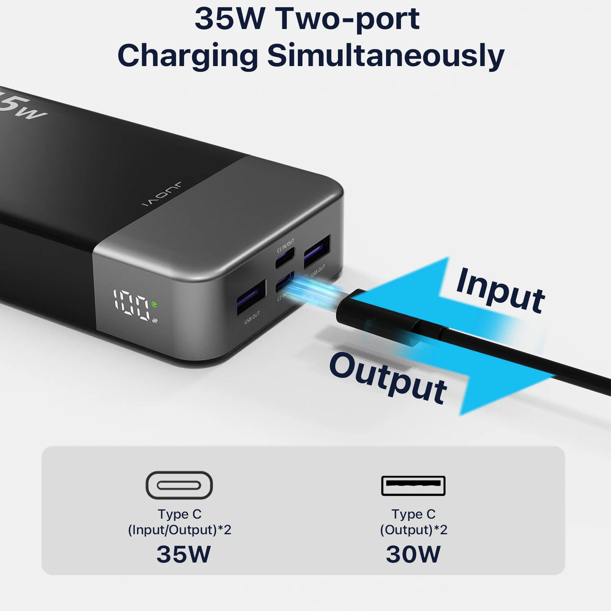 Portable Power Bank 20000mAh 35W PD3.0 Fast USB C Charger