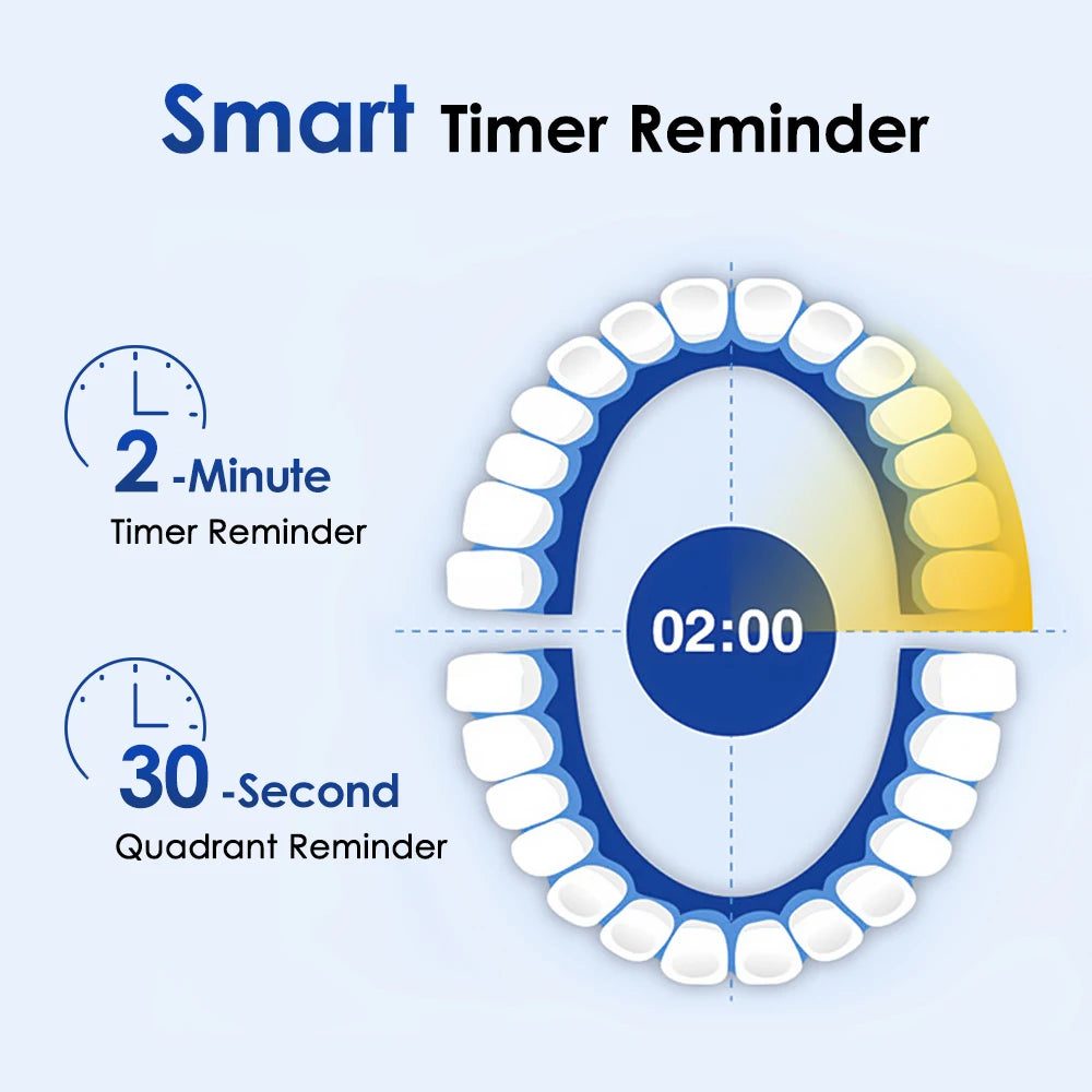 Rotary Electric Toothbrush Rechargeable for Adults, 5 Modes, 4 Heads