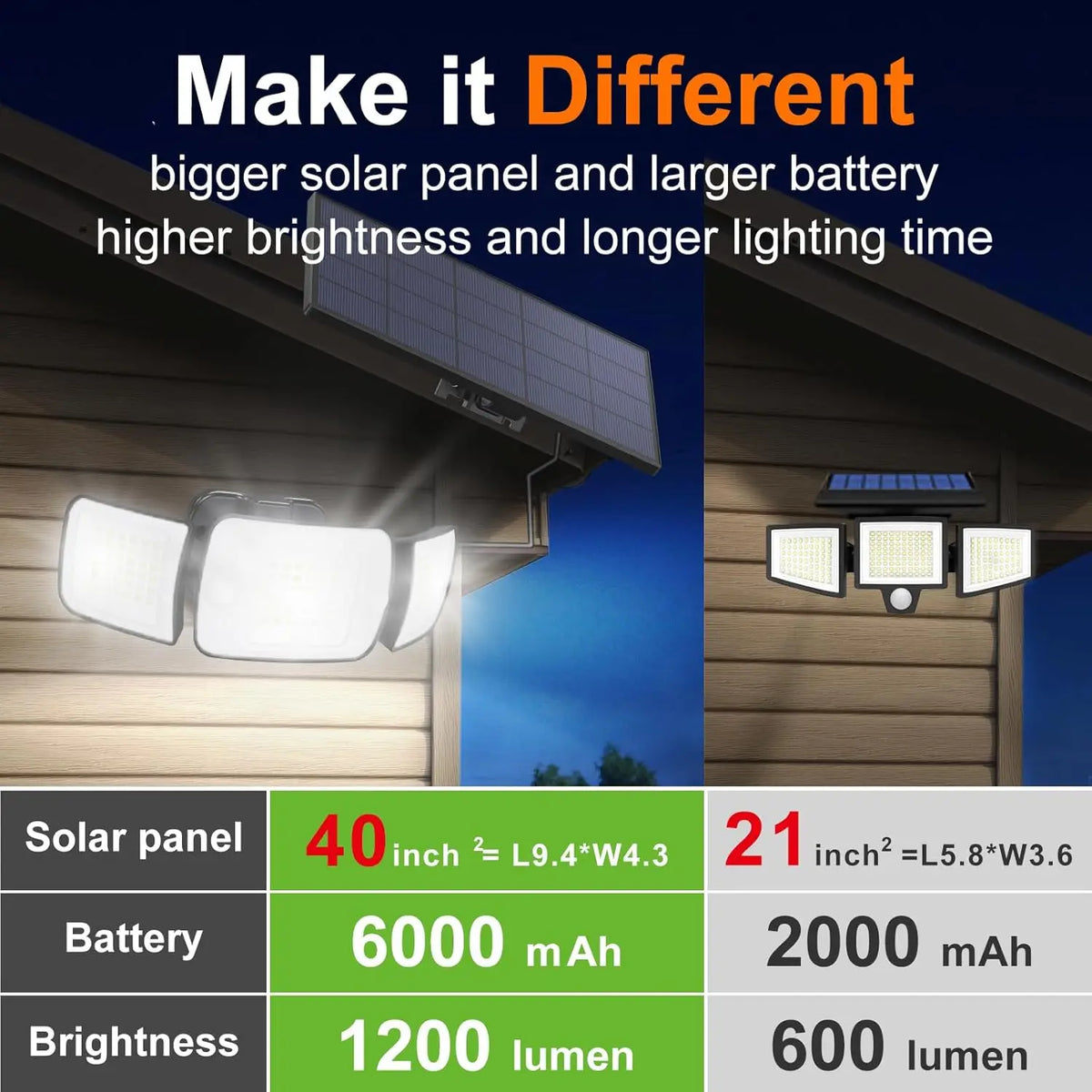Intelamp Outdoor Solar Flood Light With Dual Motion Sensors for Yards
