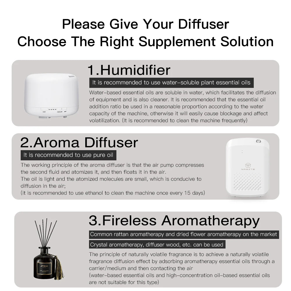 Namste Smart Aroma Diffuser For Hotels Large Rooms Bluetooth Control