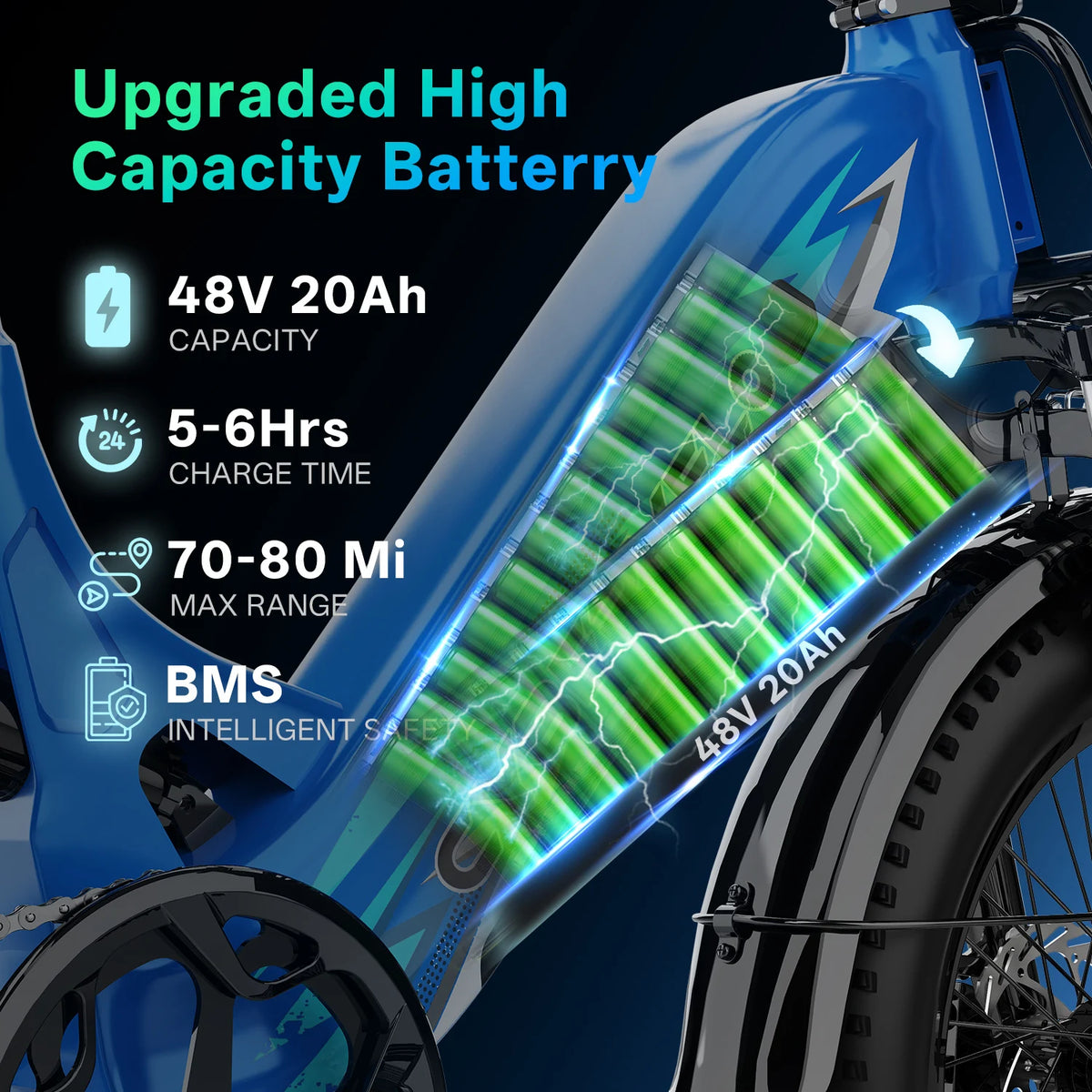 Cybervelo Step Thru Commuter Electric Bike 1500 Watt Long Range