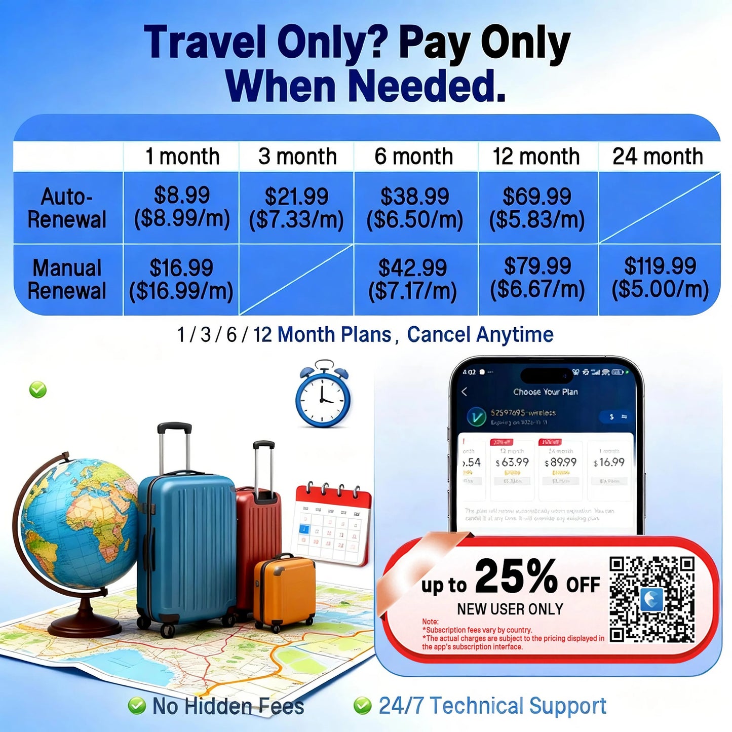 Wanwaytech GPS Tracker S20 For Hiking Backpacking 4G Waterproof SOS