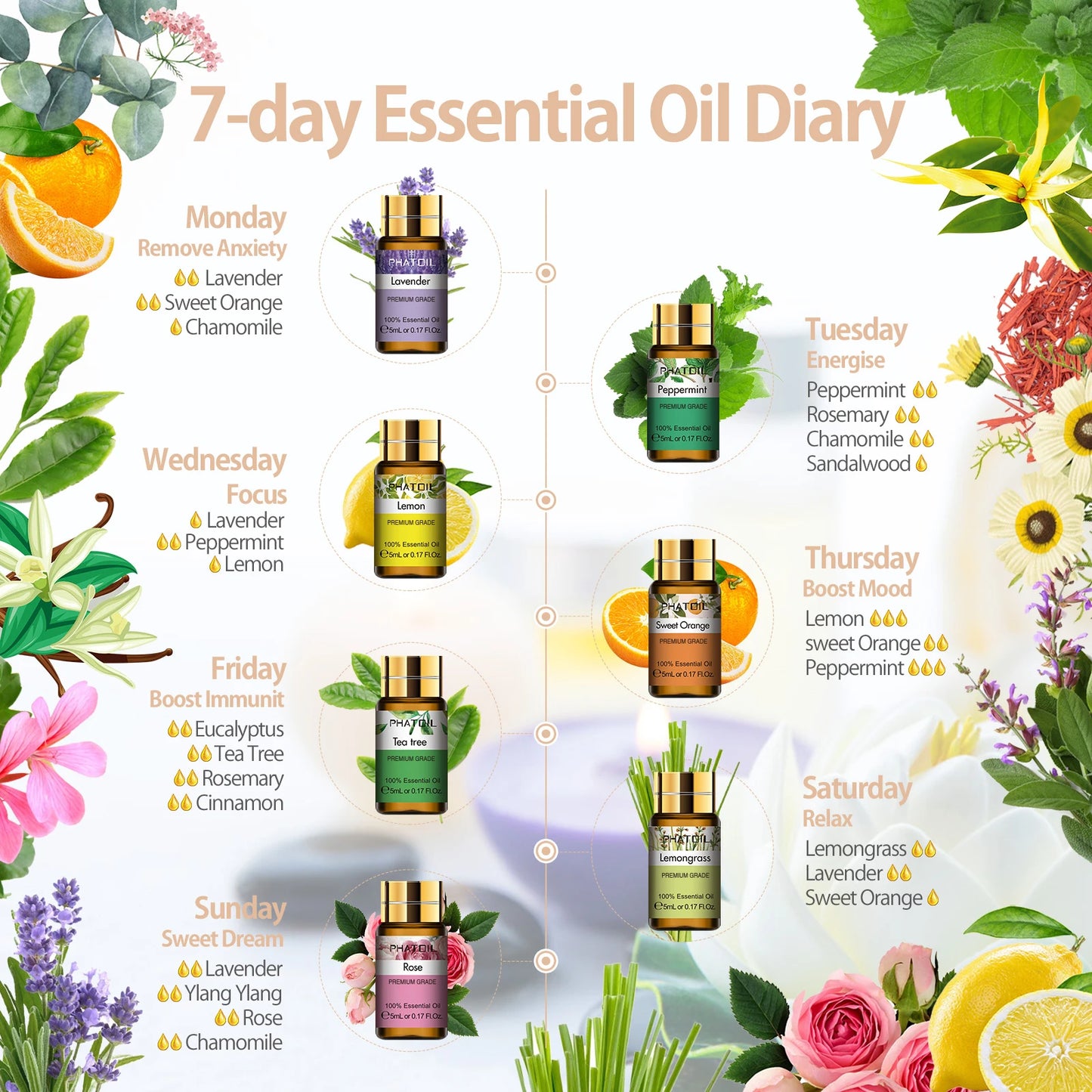 PHATOIL 15pcs Essential Oils Gift Set Pure Plant Extracts