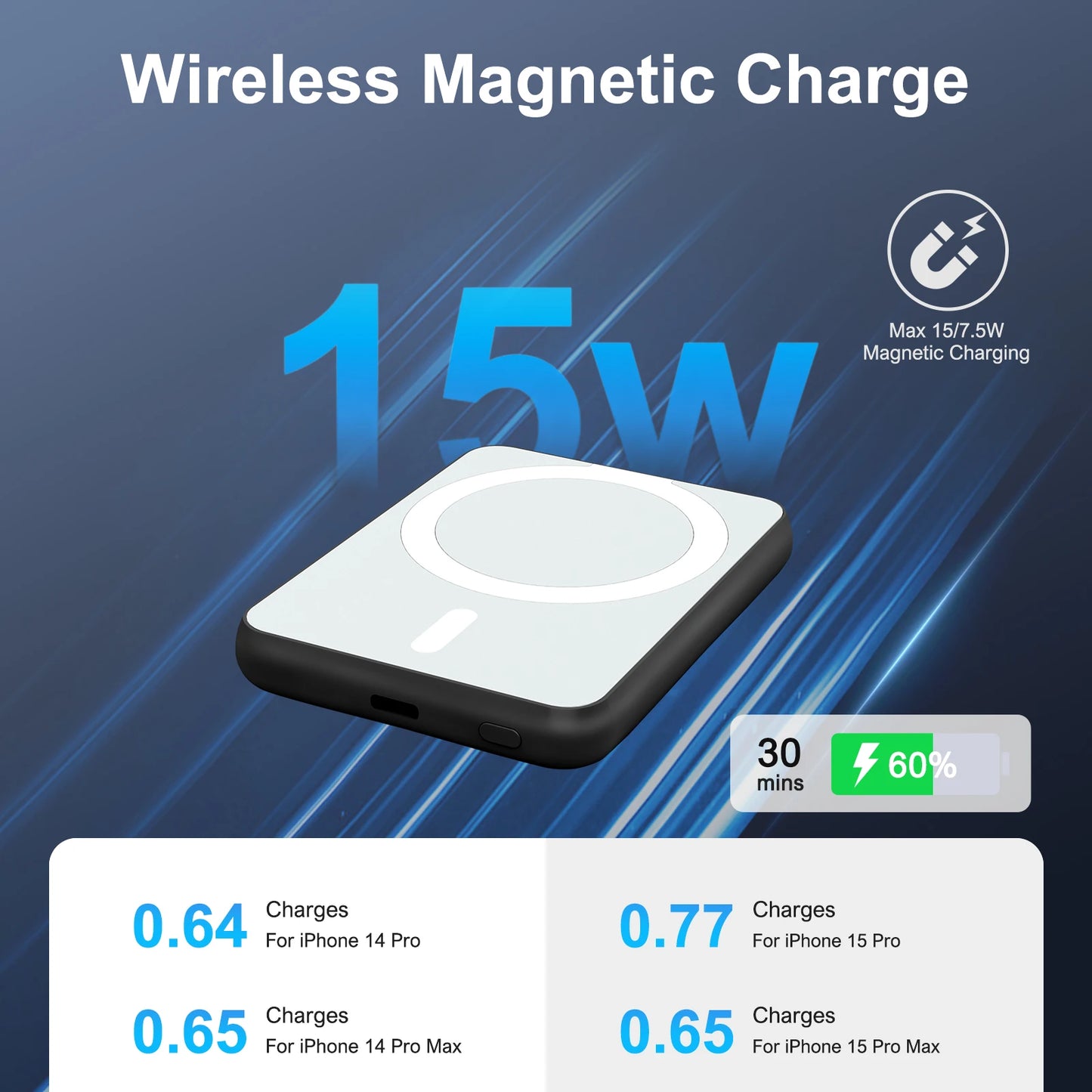Magnetic 5000mAh Wireless Power Bank 20W USB C For iPhone