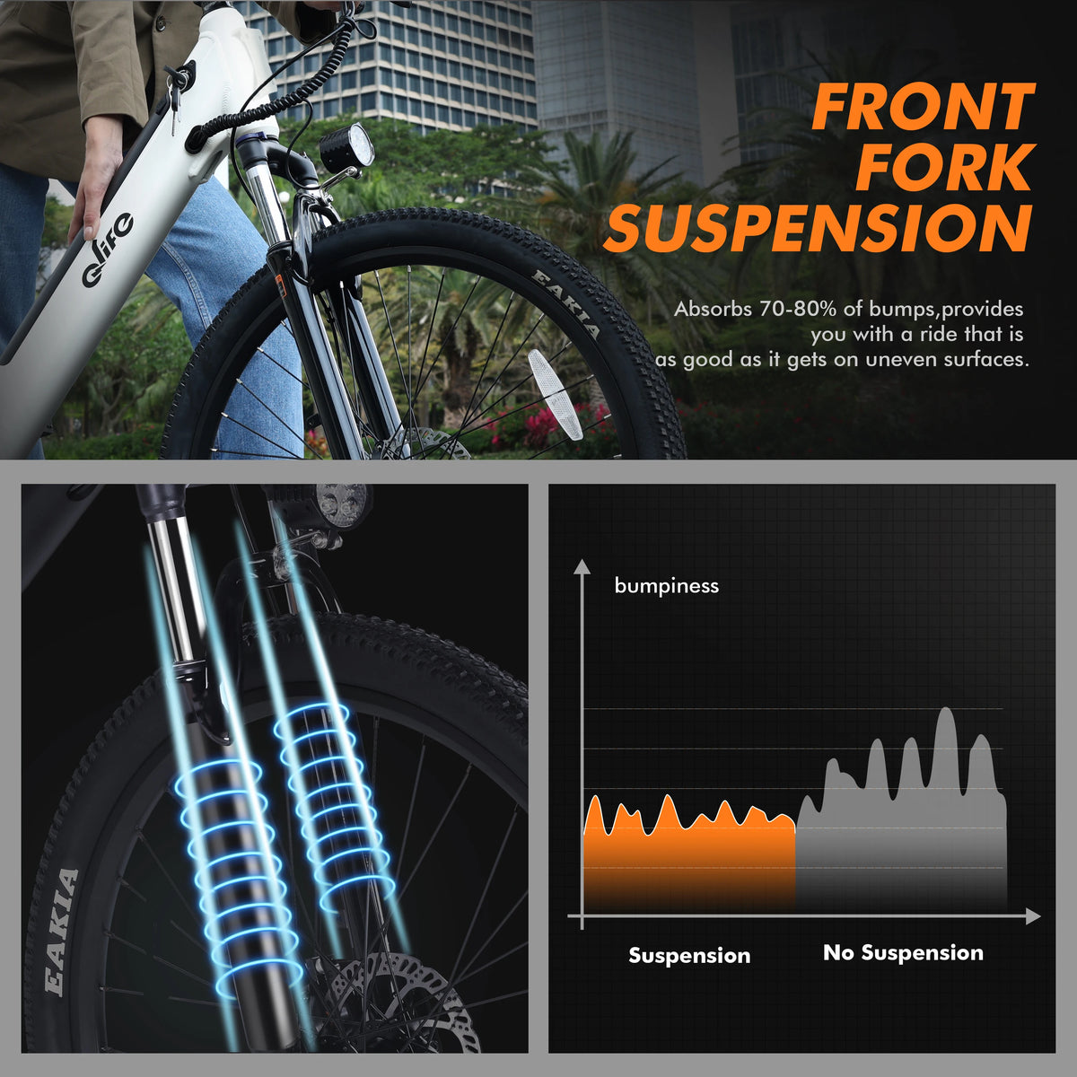 Qlife Cityone St 1200W Electric Bicycle With 48V Battery