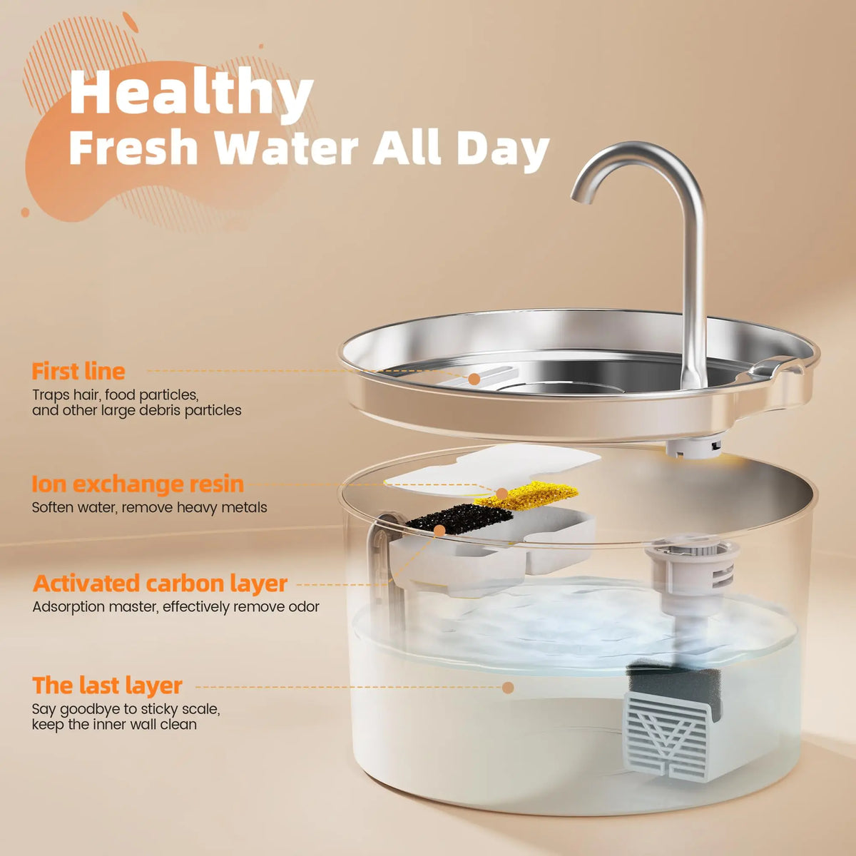 Weomg Automatic Stainless Steel Cat Drinking Fountain Ultra Quiet Pump