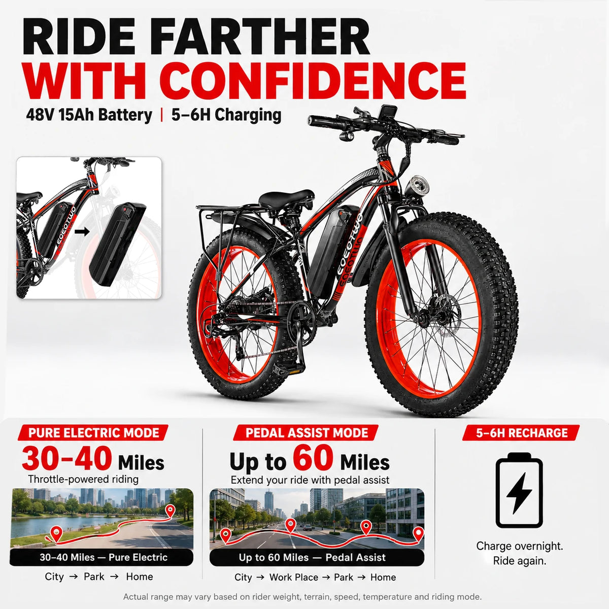 EOEOTWO 1500W Fat Tire Electric Bike Adult All Terrain Commuter