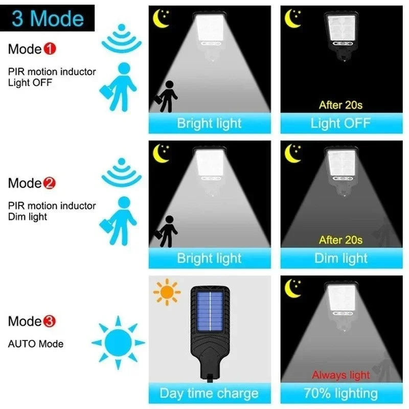 Solar Led Outdoor Wall Lamp With Remote Motion Sensor