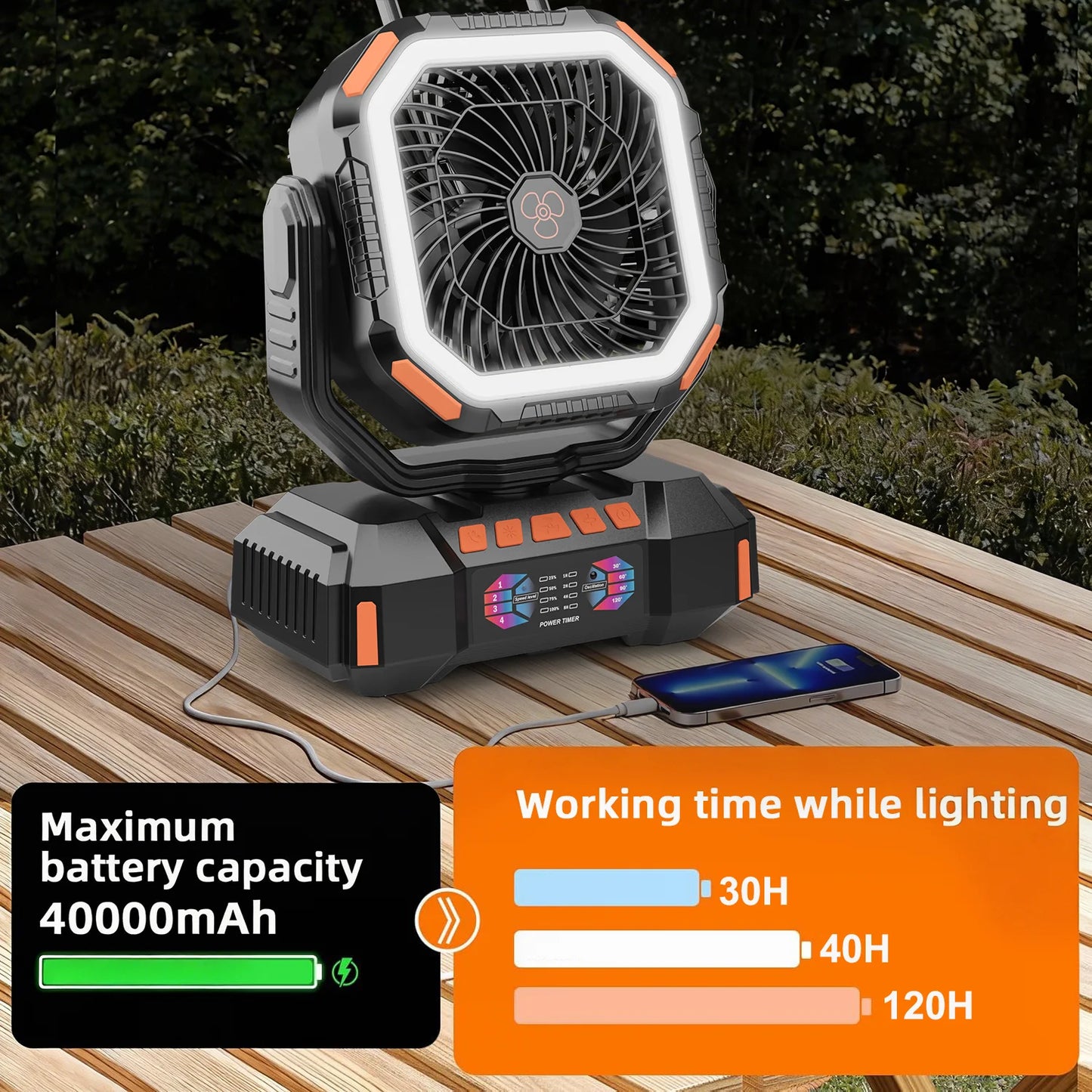 Portable Camping Fan Rechargeable 40000mAh Battery Operated Oscillating Fan USB C Battery Powered with LED Lantern, Head Rotation,Timer, Remote Auto, Hook for Tents Travel Outdoor Beach