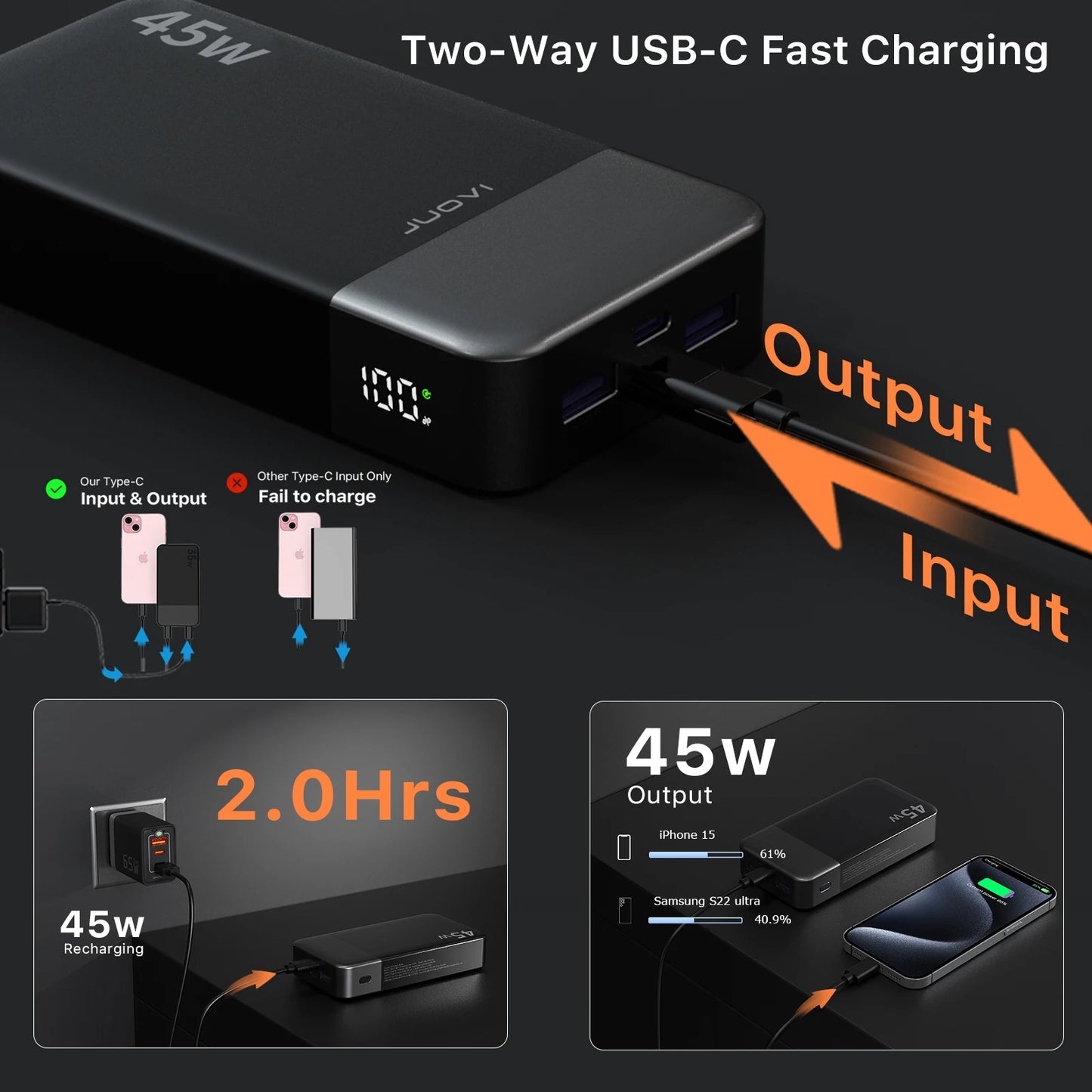 JUOVI Fast Charging Power Bank 45W Portable Charger With LED Display