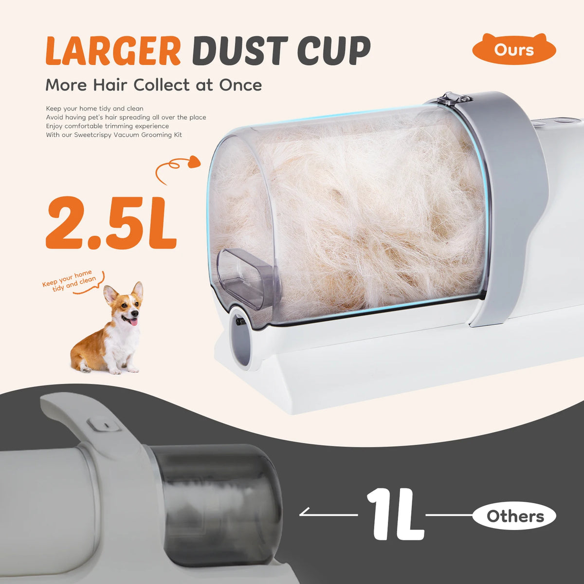 JHK Professional Cordless Low Noise Pet Grooming Vacuum Kit