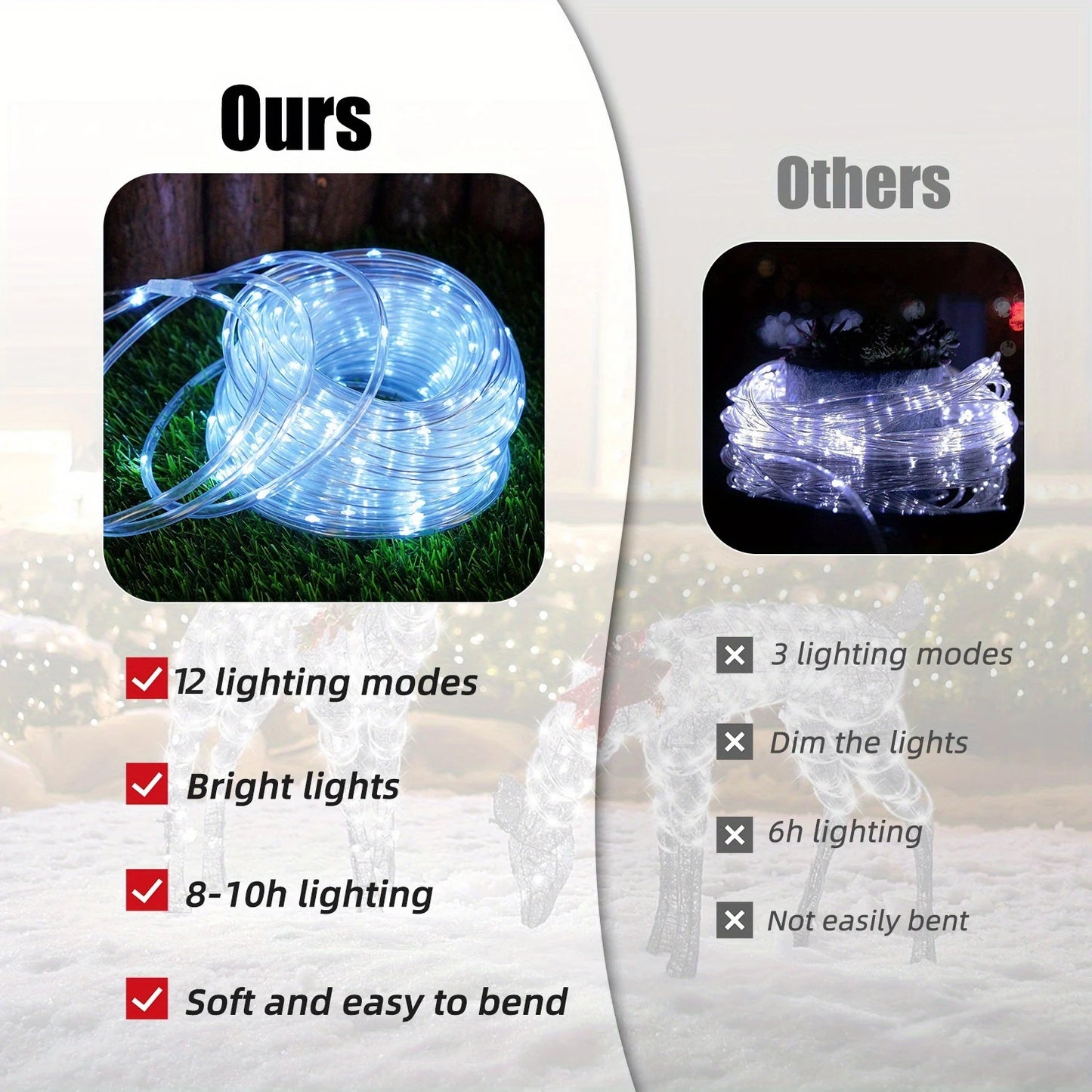 Ledoor Waterproof Solar Led String Lights For Garden Decor