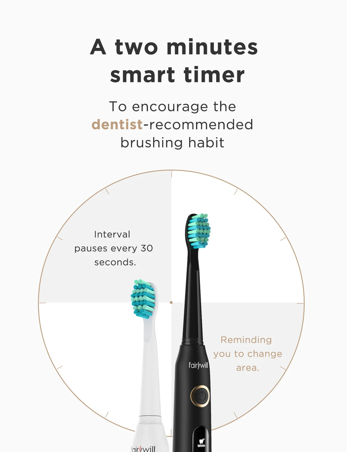 Fairywill Sonic Electric Toothbrush FW-D7 With USB Charge Case 5-Mode