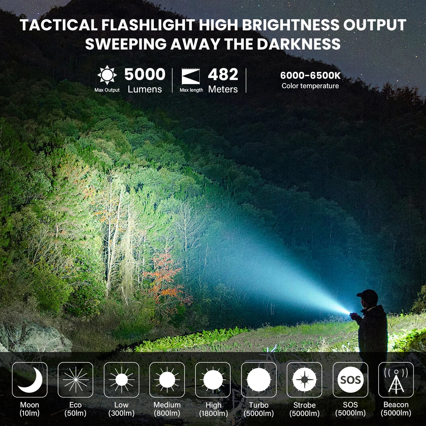 Wurkkos TS23 21700 Rechargeable Tactical Flashlight XHP70.3 HI LED