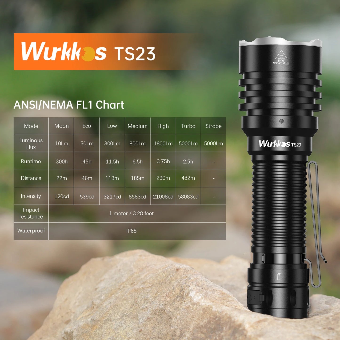Wurkkos TS23 21700 Rechargeable Tactical Flashlight XHP70.3 HI LED