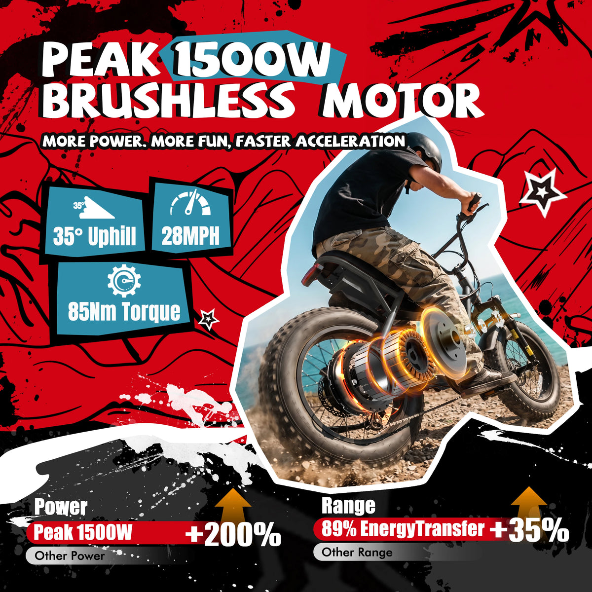 ESKUTE V101 Electric Fat Tire Dirt Bike Ebike 28 MPH