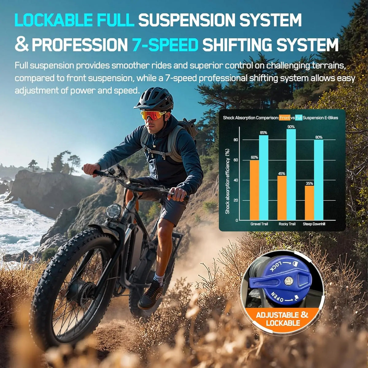 FENGQS Q8Plus Dual Motor Electric Bike Full Suspension UL Certification