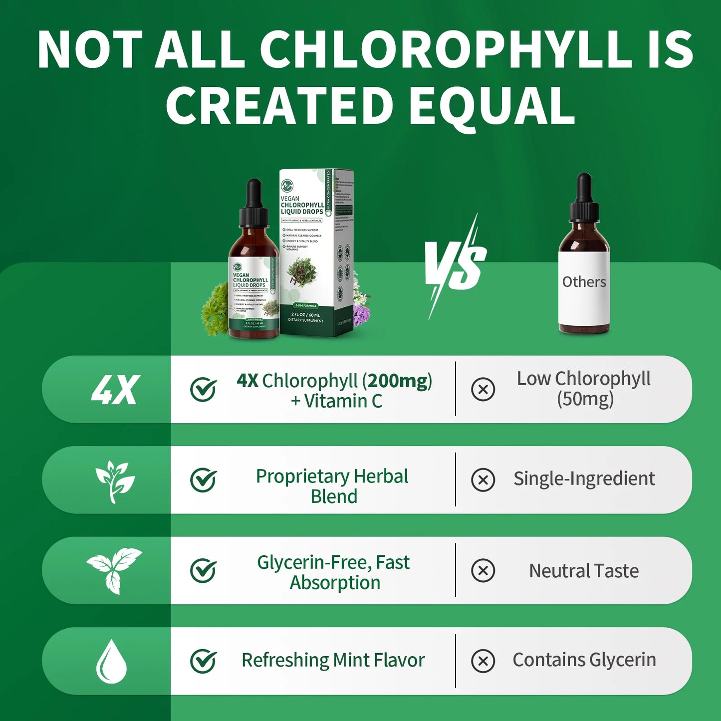 MINCH Chlorophyll Liquid Drops 4X Concentrated Immune Support