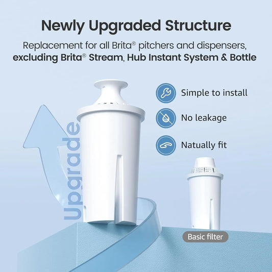AQUA CREST Replacement for Brita® Filter, Brita® Water Pitchers and Dispensers, Classic OB03, Mavea® 107007, and More